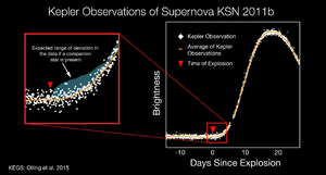 KeplerSpaceTelescope-SupernovaKSN2011b-20150520