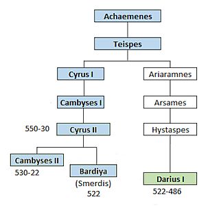 Lineage of Darius the Great.jpg