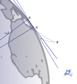 Posidonius earth circumference