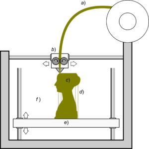 Schematic representation of Fused Filament Fabrication 01