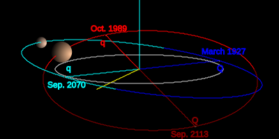 TheKuiperBelt Orbits Quaoar
