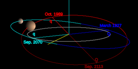 TheKuiperBelt Orbits Quaoar