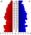USA Murray County, Oklahoma age pyramid