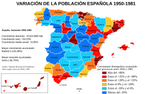 Variación de la población española entre 1950 y 1981