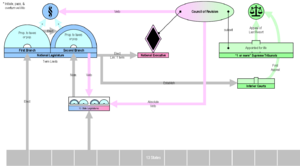Virginia Plan