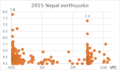 2015 Nepal earthquake
