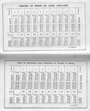 Almanach Nouvelle Chronique de Jersey 1891 vergees acres conversion table