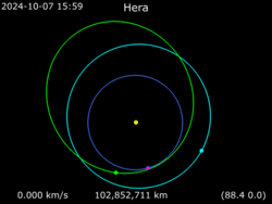 Animation of Hera around Sun