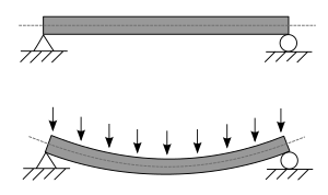 Bending