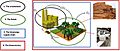 Bioenergy system boundaries