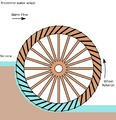 Breastshot water wheel schematic