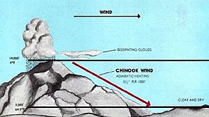 Chinook wind