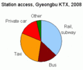 KTX-Gyeongbu-access