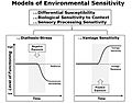 Models of Environmental Sensitivity