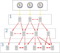 Network Time Protocol servers and clients