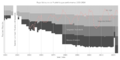 Rayo Vallecano de Madrid league performance 1929-present