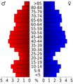 USA Barnstable County, Massachusetts.csv age pyramid