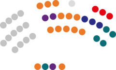 9th General Council of Andorra.svg