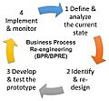 Business Process Re-engineering