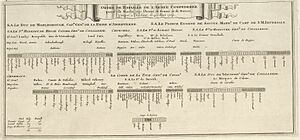 OOB Blenheim1704 Lostanges