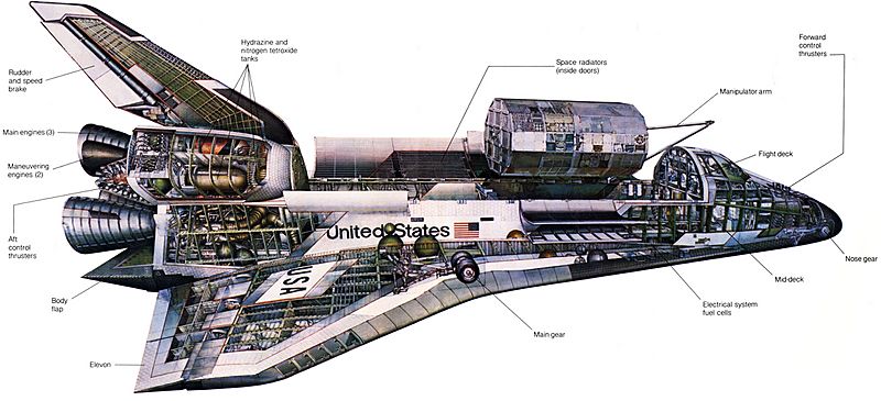 Space Shuttle Orbiter-Illustration