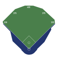 BuschStadium III Dimensions.svg