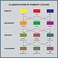 Color Classification