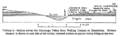 Cuyahoga Valley National Park geologic cross section