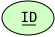 Erd-id-as-primary-key