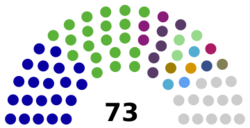 Liberia House of Representatives 2017.svg