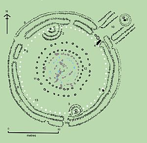 Stonehenge plan