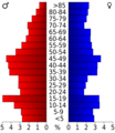 USA Pawnee County, Kansas age pyramid