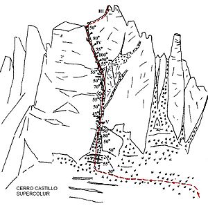 Cerro Castillo Supercouloire topo