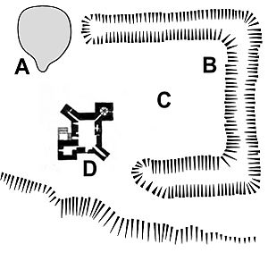 Dacre Castle Plan