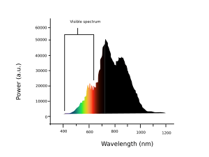 Halogen spectrum