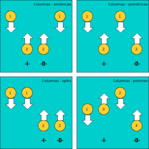 Juggling columns es