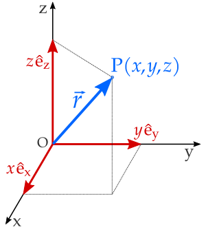 Radius vector - position vector - ortsvektor - radijvektor