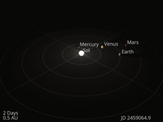 Solar system orrery inner planets