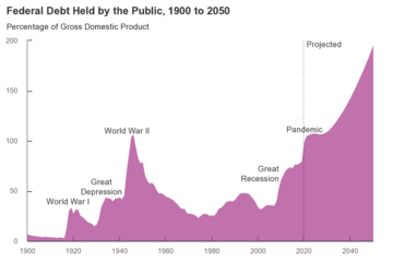US Federal Debt Held By Public as of Sep. 2020