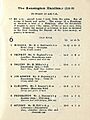 1902 Kensington Race Club Racebook P5