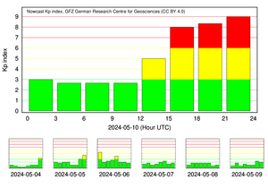 2024-05-10-solar-kp-index