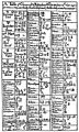 Alchemical table Valentine (1671)