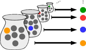 Axiome du choix