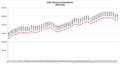 CSU Historical Enrollment 1970-2023