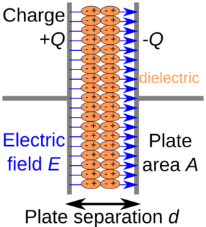 Capacitor schematic with dielectric
