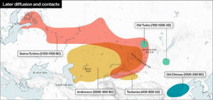 Later diffusion and contacts in Central Asia