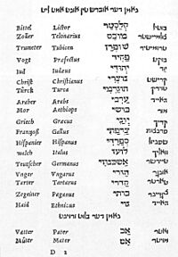 Page from Yiddish-Hebrew-Latin-German dictionary by Elijah Levita