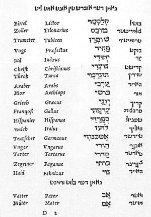 Page from Yiddish-Hebrew-Latin-German dictionary by Elijah Levita