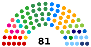 Senado Federal do Brasil 2019.svg