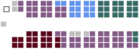 Current Structure of the Canadian Senate